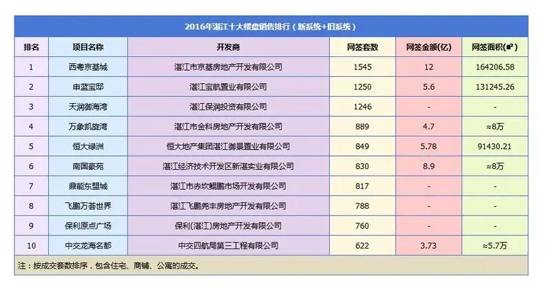 廉江楼市动态：寻找性价比之选