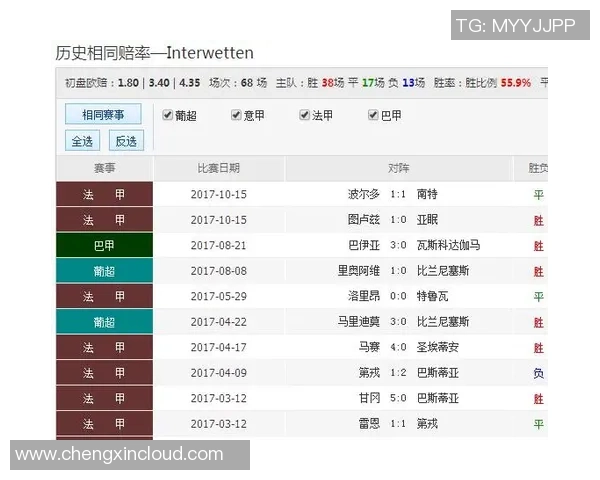 波尔图与吉马良斯历史交锋回顾及战绩分析 波尔图与吉马良斯历史交锋回顾及战绩分析