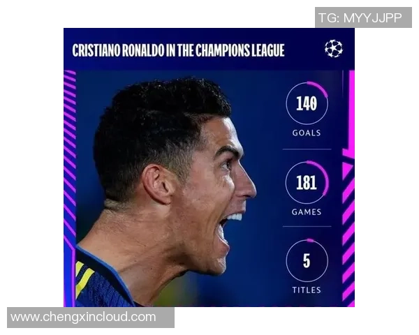 欧冠每90分钟进球榜单发布：哈兰德功率远超C罗C罗纪录还守得住吗